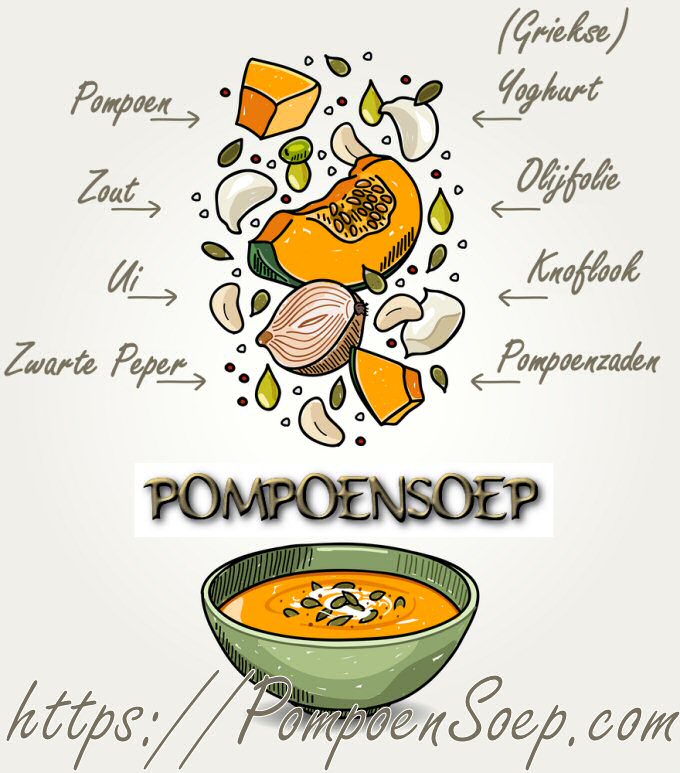 Ingrediënten voor pompoensoep: pompoen, ui, zout, zwarte peper, Griekse yoghurt, olijfolie, knoflook, pompoenpitten, met een kom pompoensoep met dot yoghurt en geroosterde, groene pompoenpitten (pepita's)